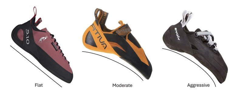 type of climbing shoes